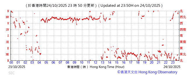 A graph of a number of times
AI-generated content may be incorrect.